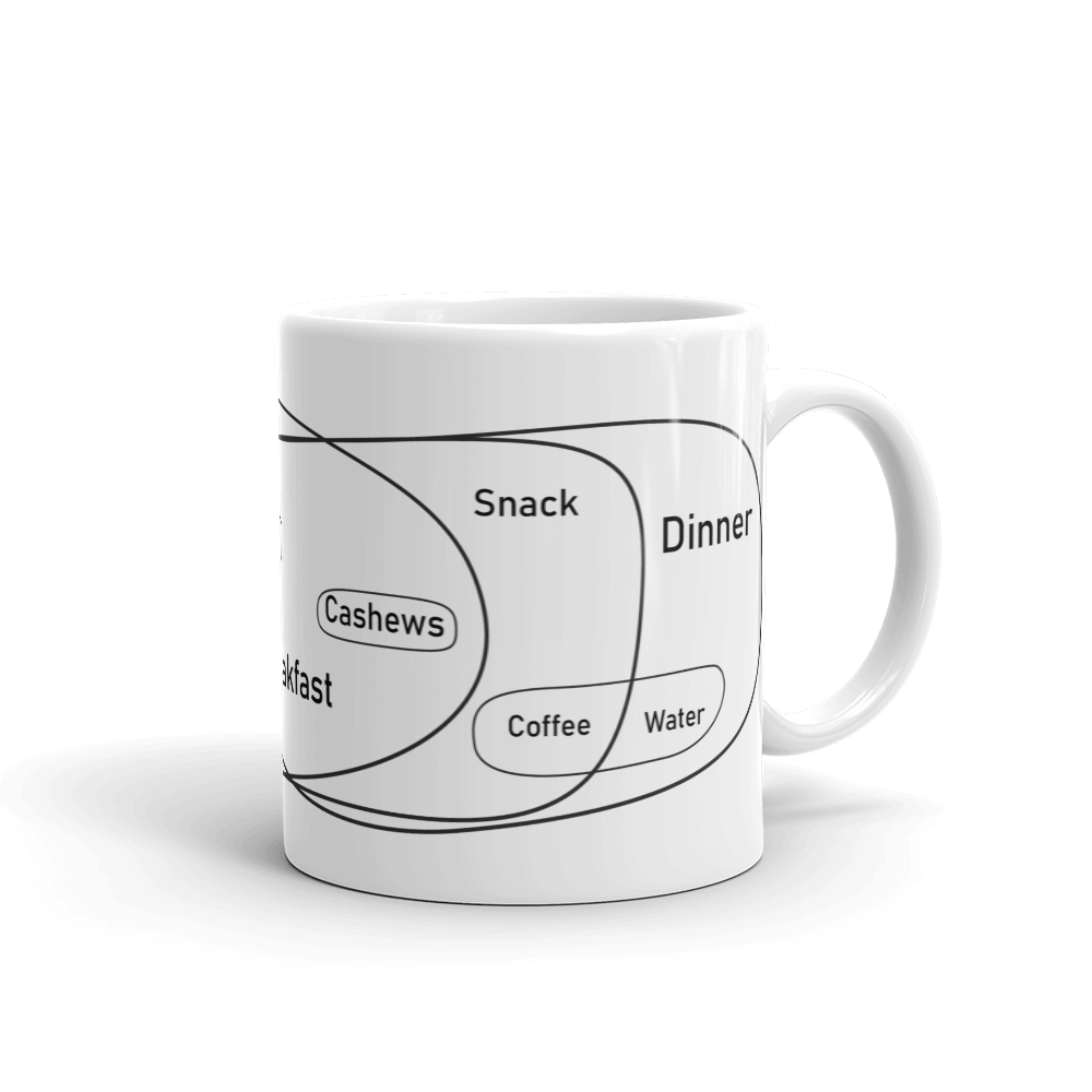 Breakfast Mug