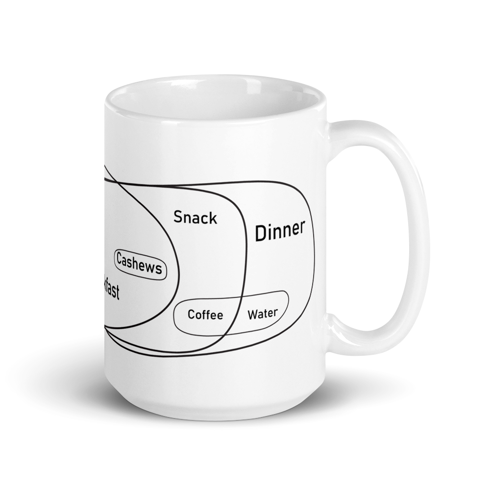 Breakfast Mug